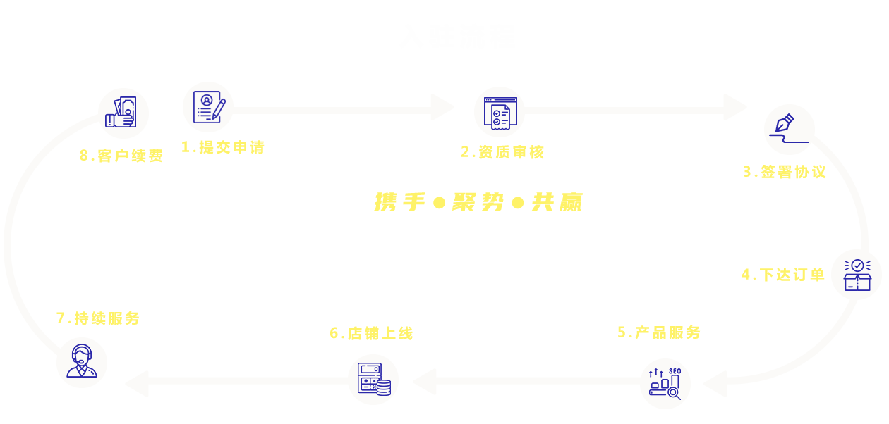 携手  ●  聚势  ●  共赢